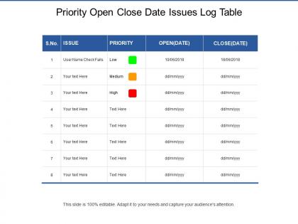 Priority open close date issues log table