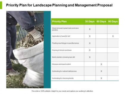 Priority plan for landscape planning and management proposal ppt slides