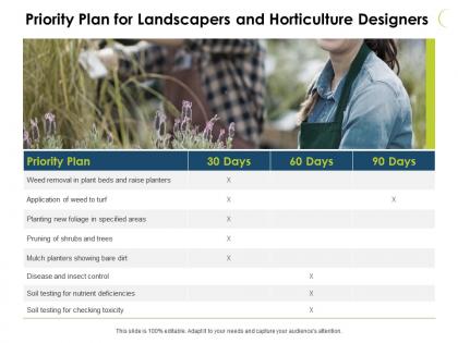 Priority plan for landscapers and horticulture designers ppt slides