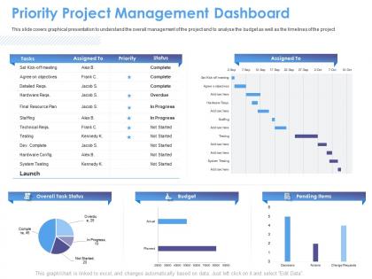 Priority project management dashboard m1555 ppt powerpoint presentation summary background image