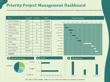 Priority project management dashboard staffing ppt powerpoint presentation gallery master slide