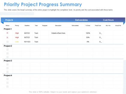 Priority project progress summary done cost ppt powerpoint presentation professional influencers