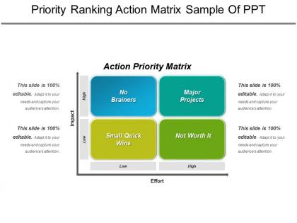 Priority ranking action matrix sample of ppt