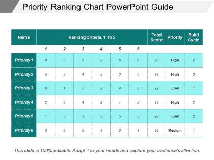 Priority ranking chart powerpoint guide