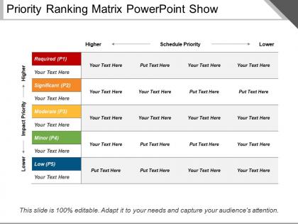 Priority ranking matrix powerpoint show
