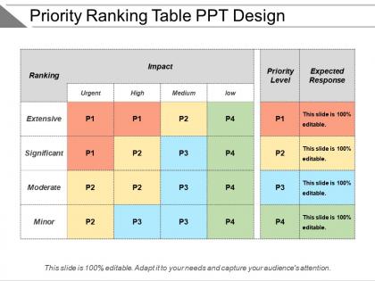 Priority ranking table ppt design