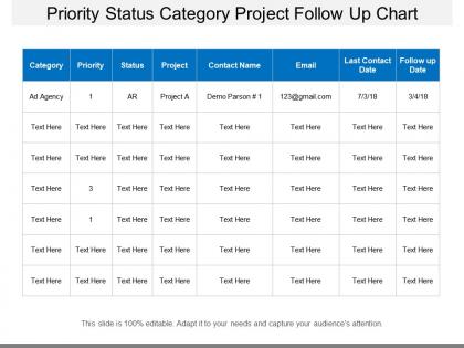 Priority status category project follow up chart