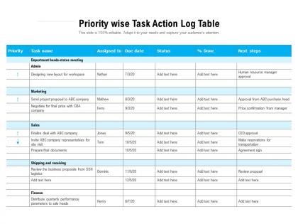 Priority wise task action log table