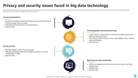 Privacy And Security Issues Faced In Big Data Technology