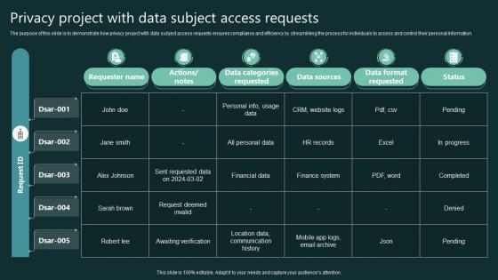 Privacy Project With Data Subject Access Requests