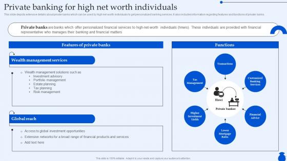 Private Banking For High Net Worth Individuals Ultimate Guide To Commercial Fin SS