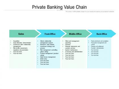 Private banking value chain