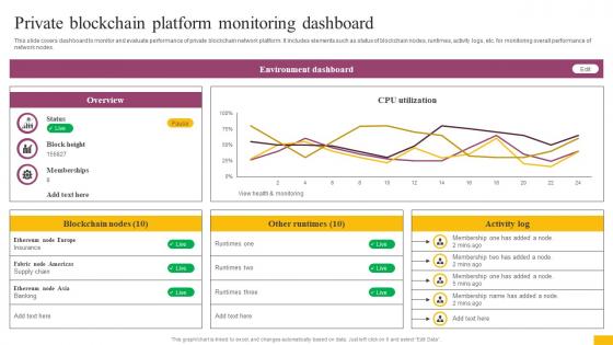 Private Blockchain Platform Monitoring Dashboard Complete Guide To Understand BCT SS