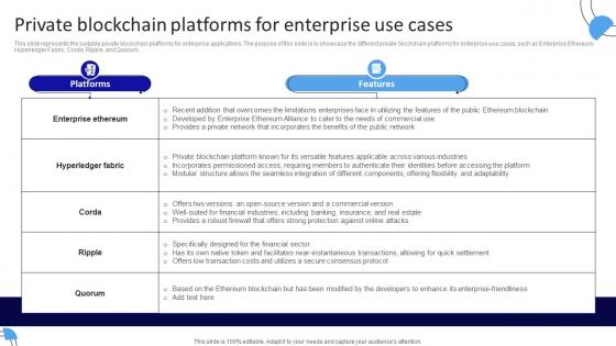 Private Blockchain Platforms For Enterprise Use Cases Working Of Blockchain Technology