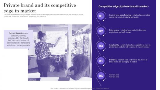 Private Brand And Its Competitive Edge Comprehensive Guide To Build Private Label Branding Strategies