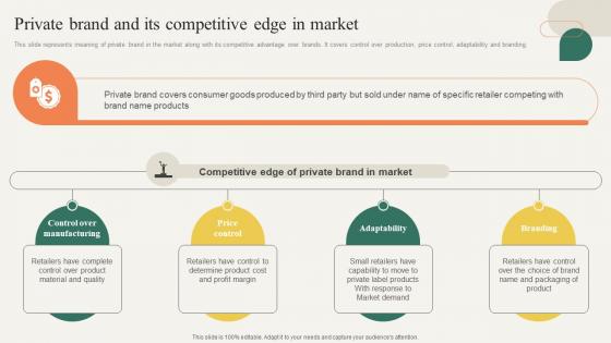 Private Brand And Its Competitive Edge In Market Building Effective Private Product Strategy