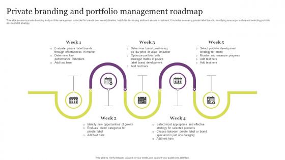 Private Branding And Portfolio Management Roadmap