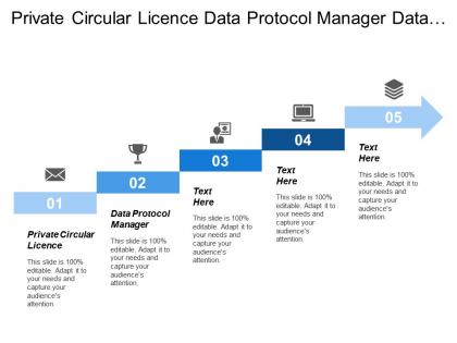 Private circular license data protocol manager data flow