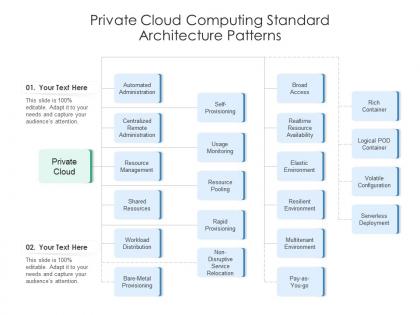 Private cloud computing standard architecture patterns ppt slide