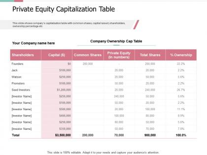 Private equity capitalization table pitch deck for private capital funding