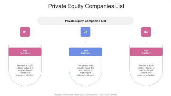 Private Equity Companies List In Powerpoint And Google Slides Cpb
