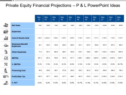 Private equity financial projections p and l powerpoint ideas