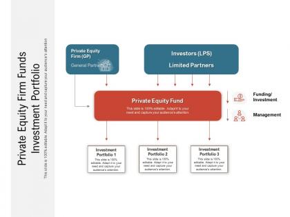 Private equity firm funds investment portfolio