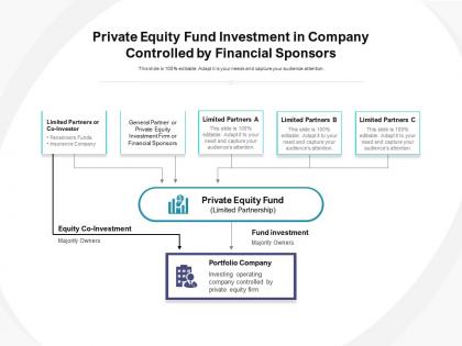 Private equity fund investment in company controlled by financial sponsors