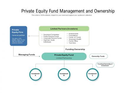 Private equity fund management and ownership