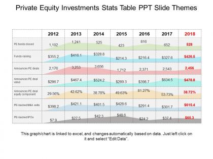 Private equity investments stats table ppt slide themes
