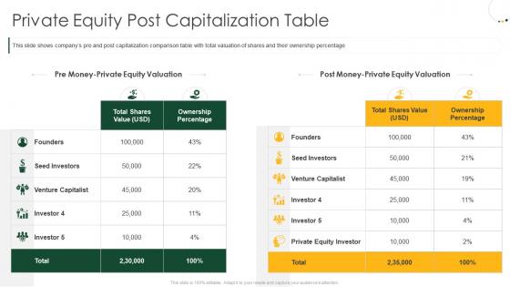 Private equity post capitalization table raise private equity investment bankers