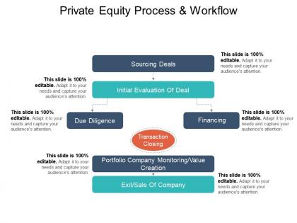 Private equity process and workflow presentation background images