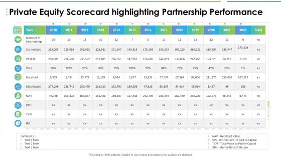Private equity scorecard highlighting partnership performance