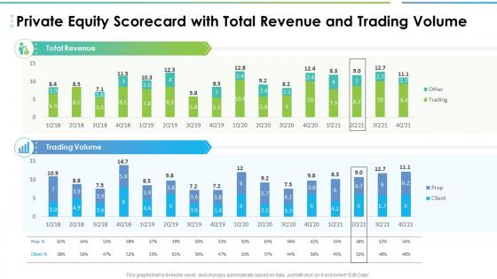 Private equity scorecard with total revenue and trading volume