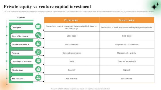 Private Equity Vs Venture Capital Investment