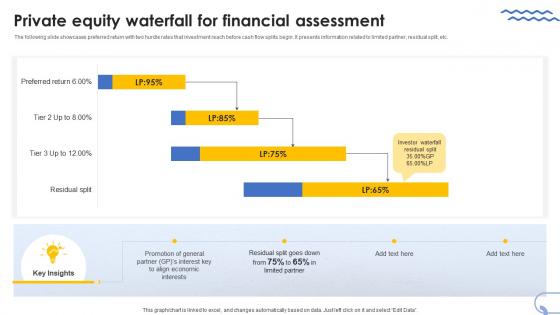 Private Equity Waterfall For Financial Assessment