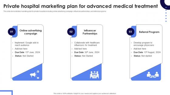 Private Hospital Marketing Plan For Advanced Medical Treatment