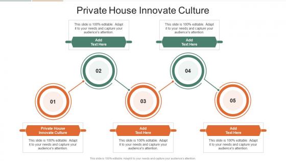 Private House Innovate Culture In Powerpoint And Google Slides Cpb