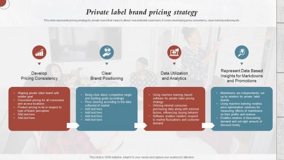 Private Label Brand Pricing Strategy Developing Private Label For Improving Brand Image Branding Ss