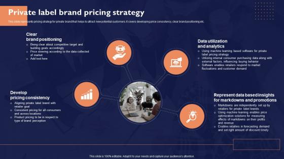 Private Label Brand Pricing Strategy Effective Private Branding To Attract Potential