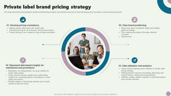 Private Label Brand Pricing Strategy Guide To Private Branding Used To Enhance Brand Value