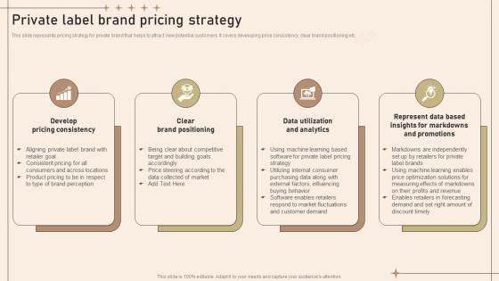 Private Label Brand Pricing Strategy Strategies To Develop Private Label Brand
