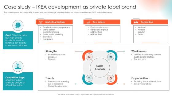 Private Label Branding To Enhance Market Case Study IKEA Development As Private Label Brand