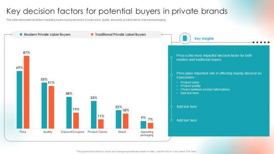Private Label Branding To Enhance Market Key Decision Factors For Potential Buyers In Private Brands