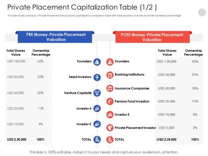 Private placement capitalization table n547 powerpoint presentation clipart images