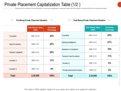 Private placement capitalization table ownership ppt clipart images