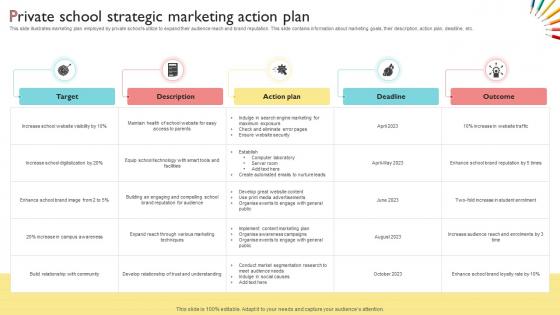 Private School Strategic Marketing Action Plan