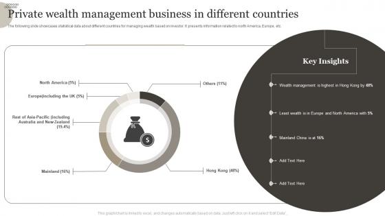 Private Wealth Management Business In Different Countries