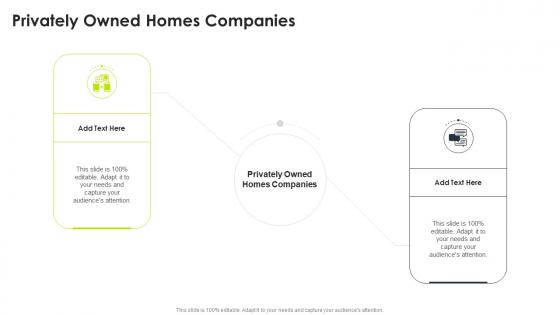 Privately Owned Homes Companies In Powerpoint And Google Slides Cpb