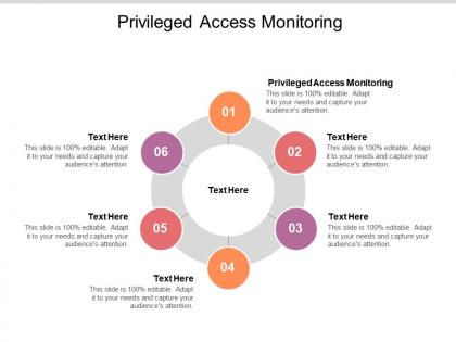 Privileged access monitoring ppt powerpoint presentation model cpb